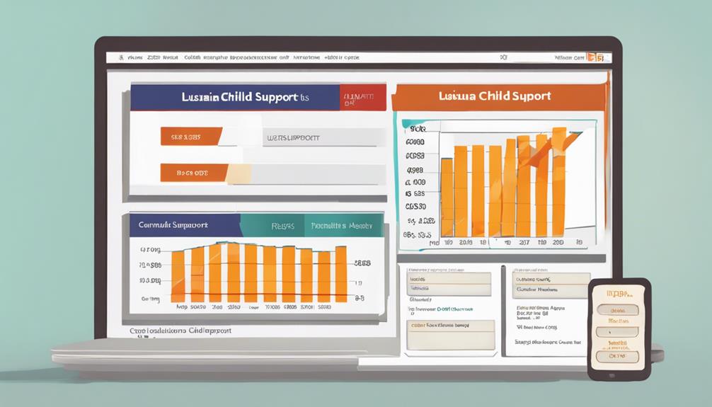 calculating child support accurately