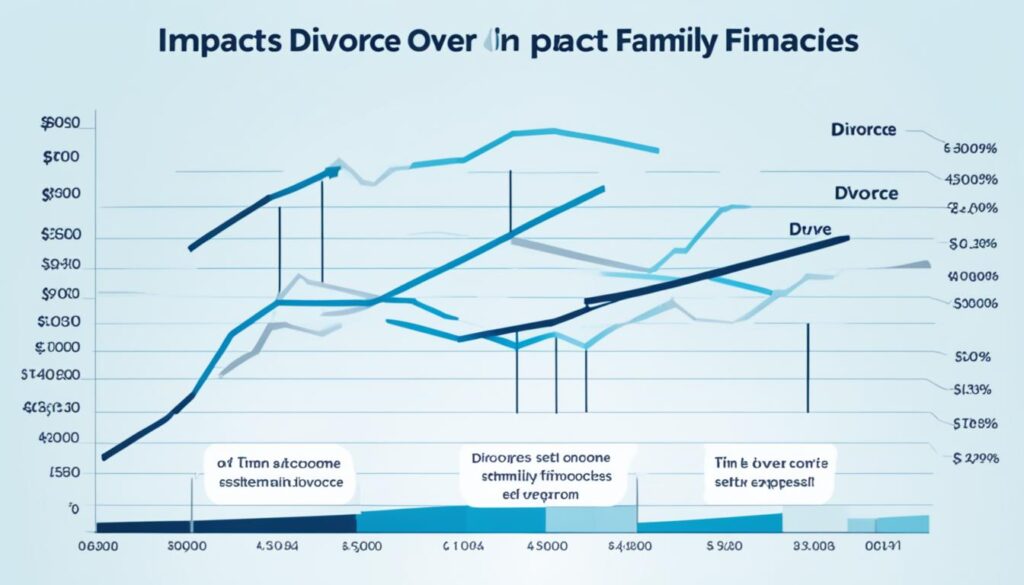 financial impact of divorce