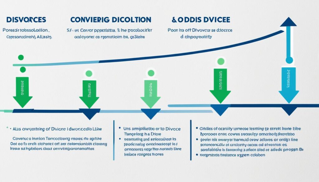 conversion of dissolution to divorce