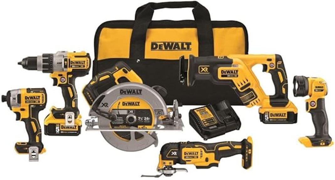 20v max power tools